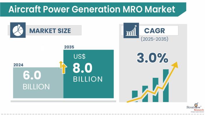 Aircraft-Power-Generation-MRO-Market-Insights